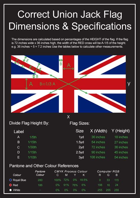 union jack calculator